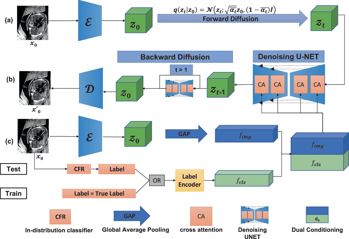 DCDM paper figure