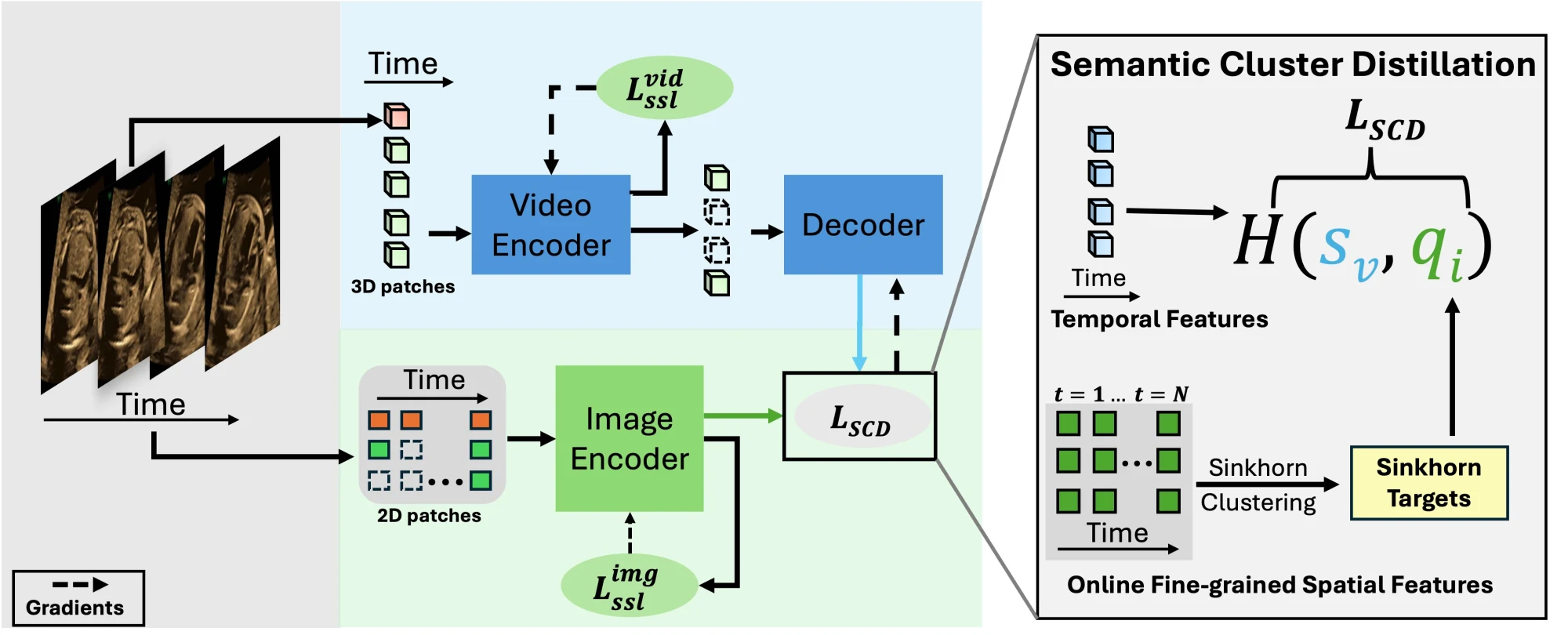 DISCOVR method overview