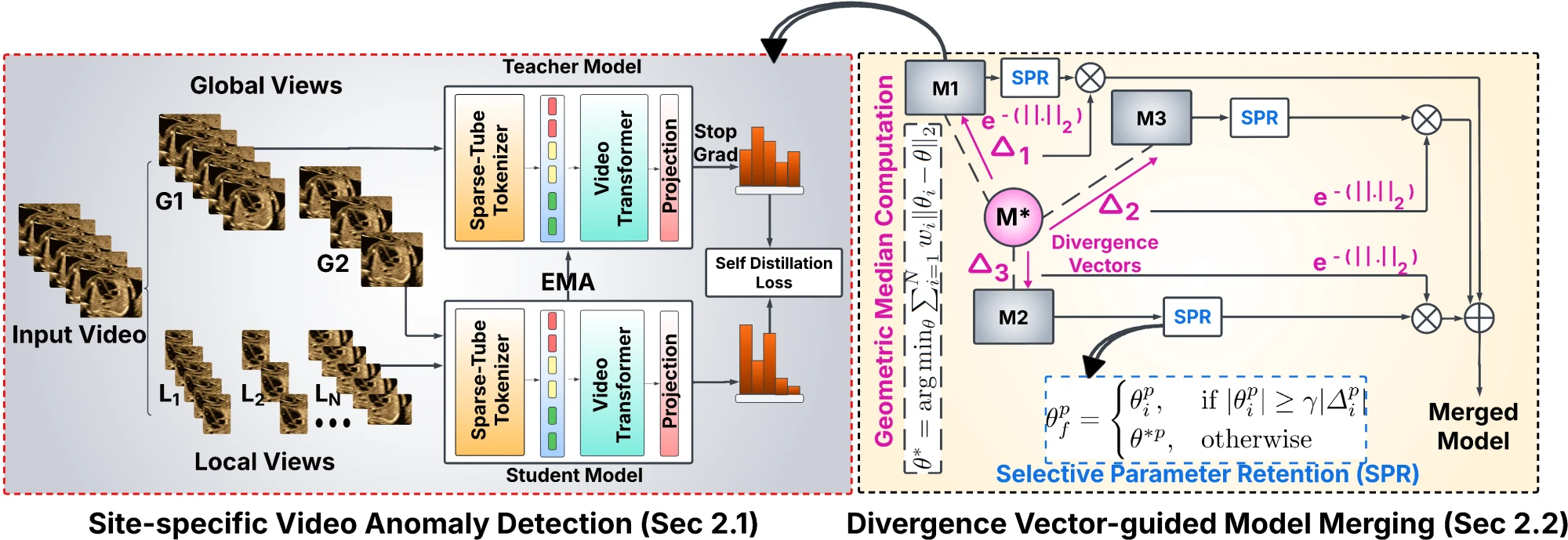 STUD and DiVMerge method overview